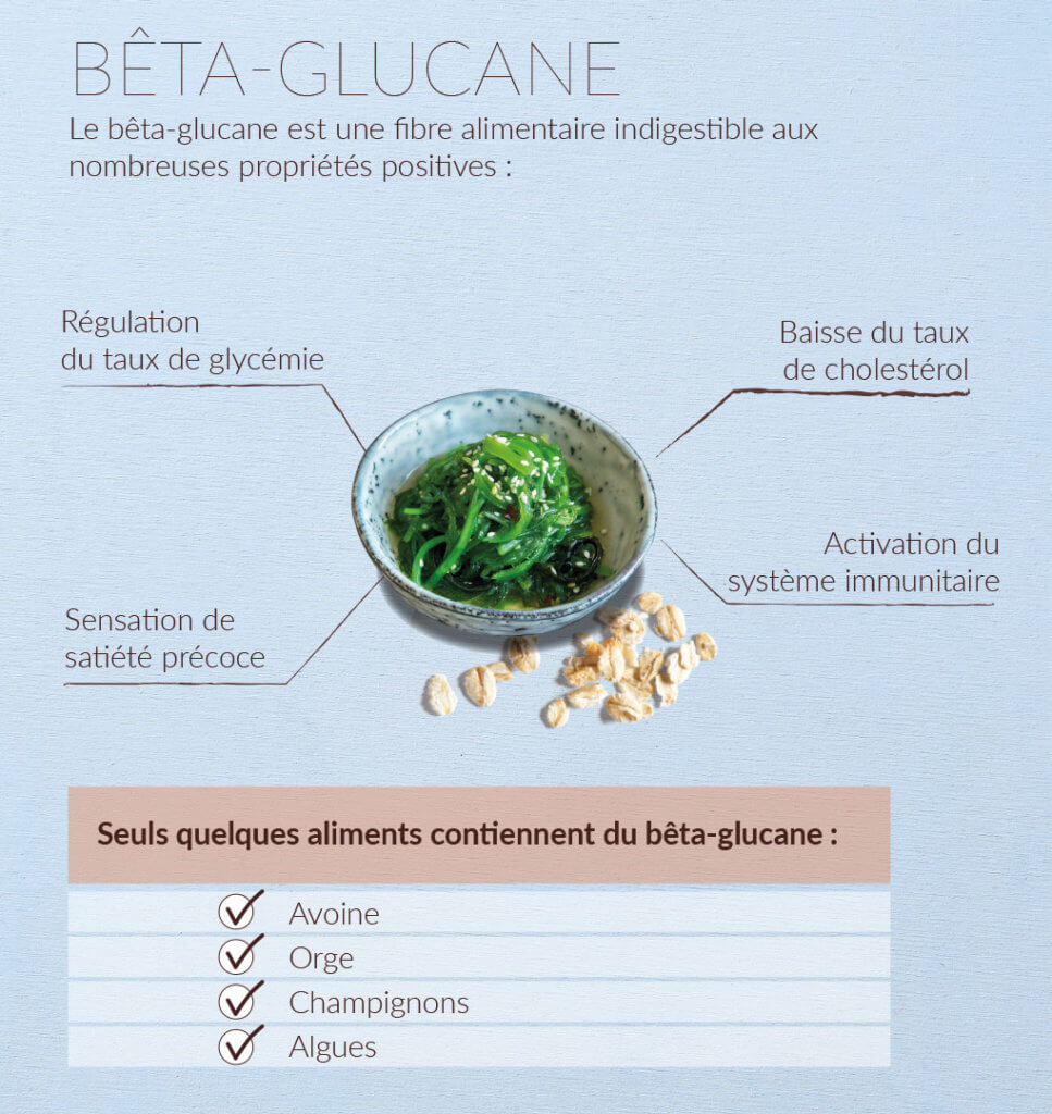 Beta Glucane Verival
