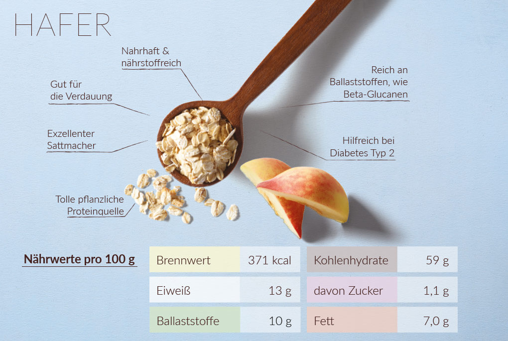 Infographique Verival sur l'avoir ce super aliment